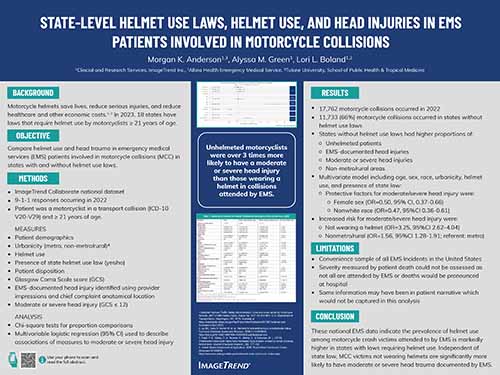 Infographic on state-level helmet use laws, helmet use, and head injuries in EMS patients involved in motorcycle collisions, including background, objectives, methods, and results sections.