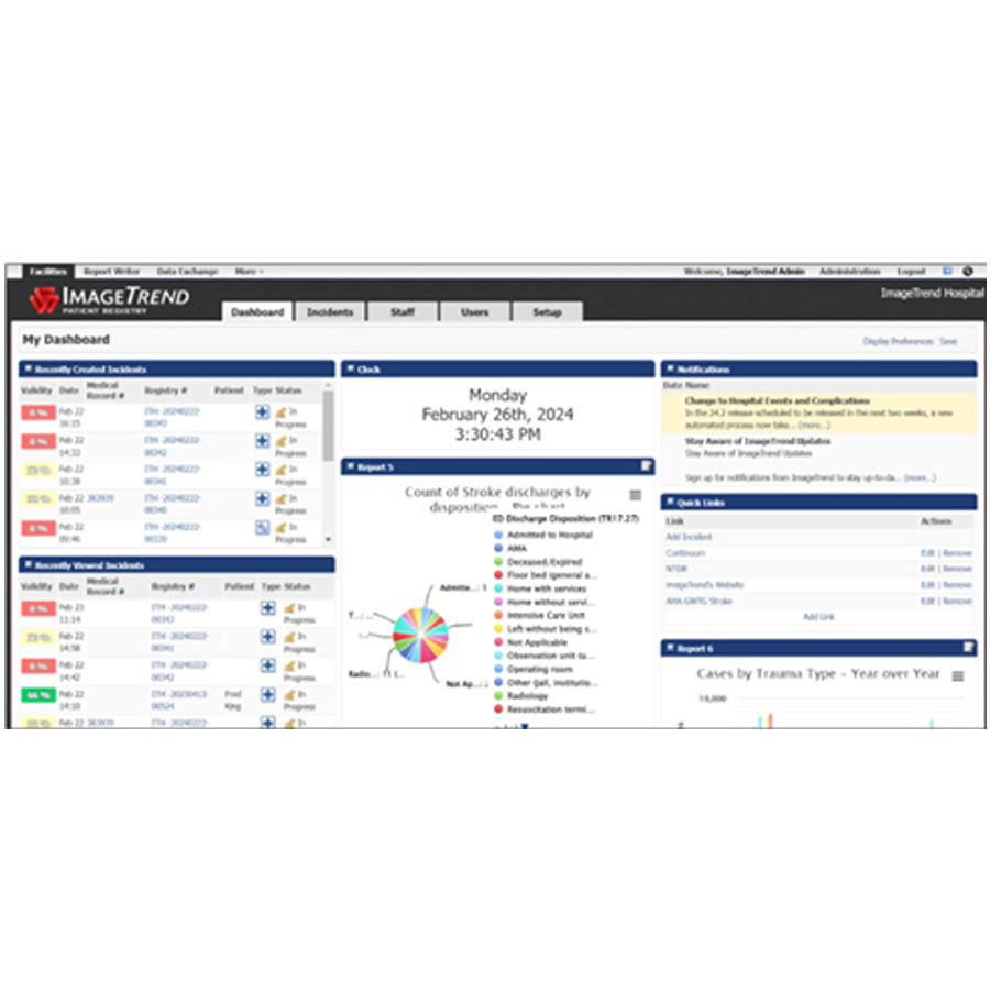 Dashboard interface of a hospital management software showing incident statistics, notifications, and patient data analytics, including a pie chart and text reports.
