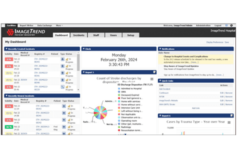 A hospital dashboard displaying patient statistics, recent incidents, alerts, and notifications. It includes a pie chart and quick links, with a timestamp of Monday, February 26th, 2024, 3:30:43 PM.