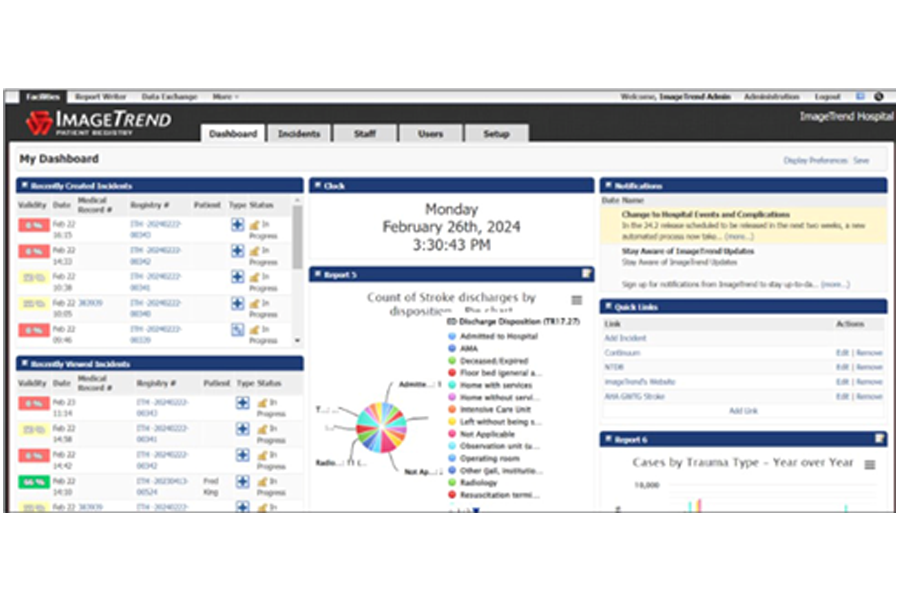 A hospital dashboard displaying patient statistics, recent incidents, alerts, and notifications. It includes a pie chart and quick links, with a timestamp of Monday, February 26th, 2024, 3:30:43 PM.
