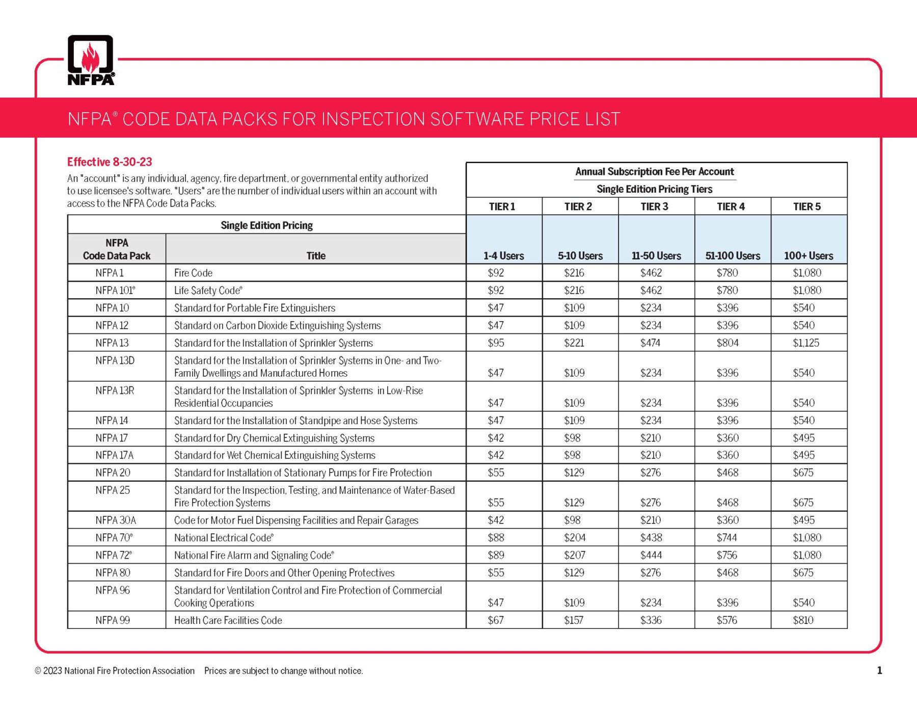NFPA Code Data Packs for Inspection Software price list