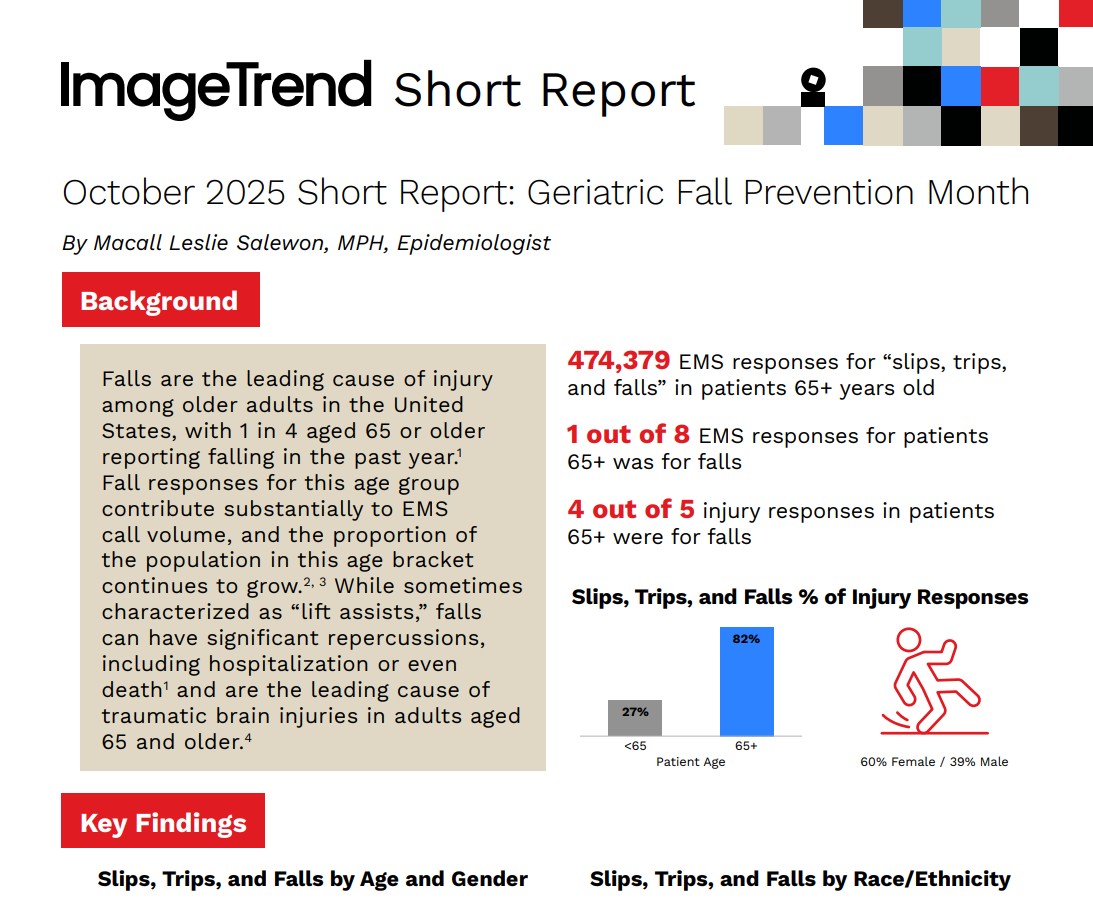 Infographic on geriatric fall prevention month shows stats on EMS responses for falls, key findings by age and gender, and highlights high injury risk in adults 65 and older.