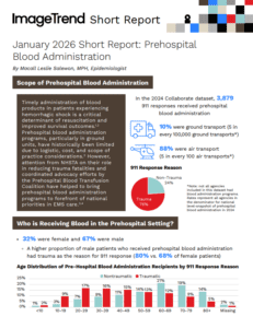 Infographic summarizing a January 2026 report on prehospital blood administration, showing key statistics, transport modes, and age distribution of recipients by 911 response reason.