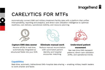A presentation slide titled "CARELYTICS FOR MTFs" describes features of an EMS data platform, including faster EMS data capture, manual work reduction, and patient movement insights.