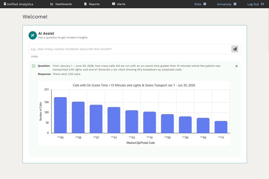 A dashboard shows a bar chart of emergency calls by masked zip code, with the number of calls and an AI response summary visible above the chart.