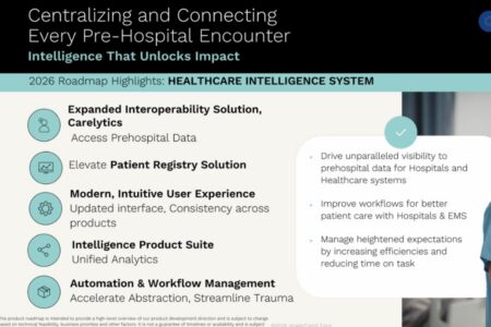 A slide presents highlights of a healthcare intelligence system roadmap, featuring goals like expanded interoperability, patient registry tools, user experience upgrades, and workflow automation.