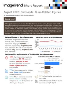 Infographic showing statistics and trends on prehospital burn-related injuries in August 2026, including rates by age group, percentages, demographics, and locations of burn incidents.
